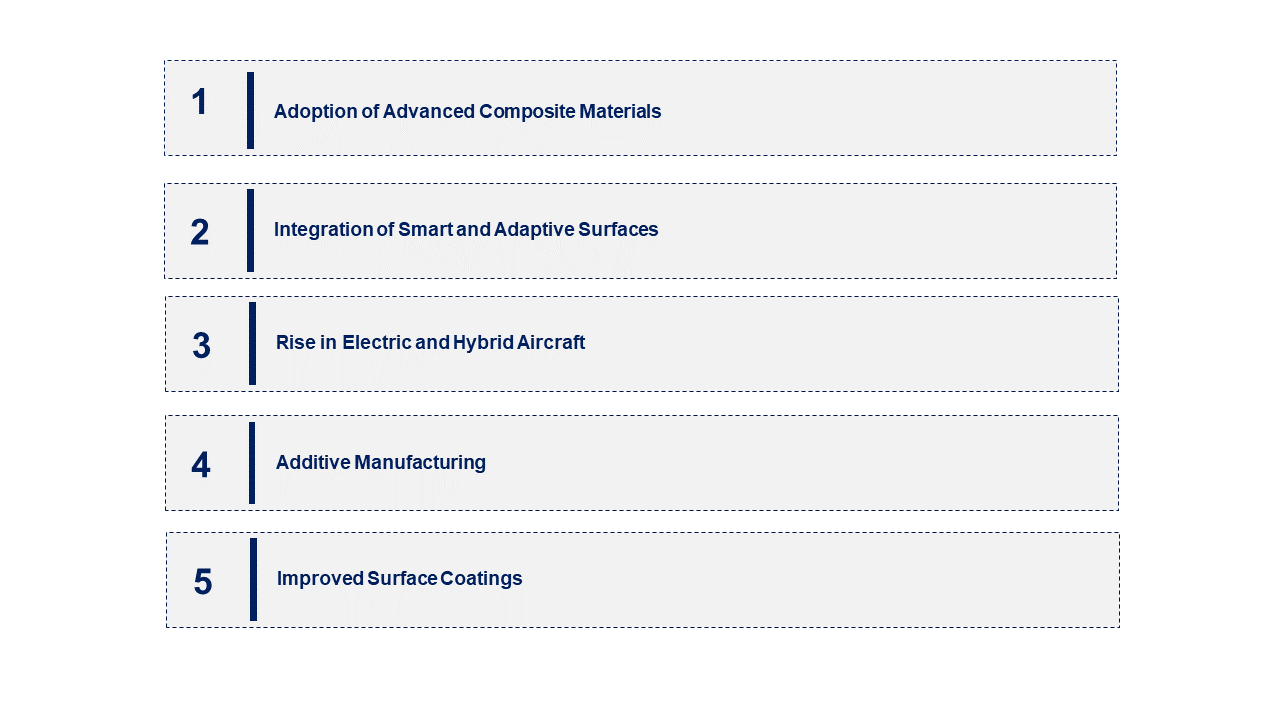 Aerospace Control Surface Market Emerging Trend